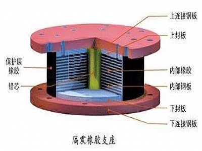 郧西县通过构建力学模型来研究摩擦摆隔震支座隔震性能
